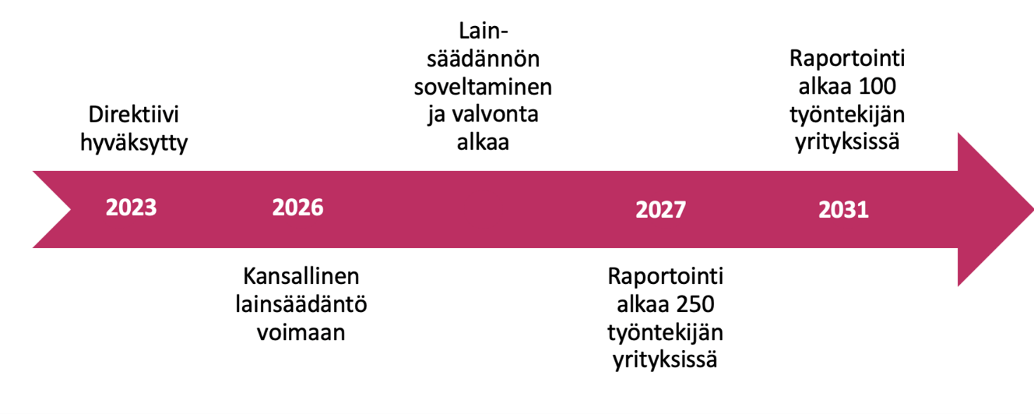 palkka-avoimuuden-voimaantulo